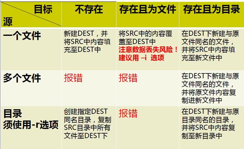 linux文件管理_文件管理_07