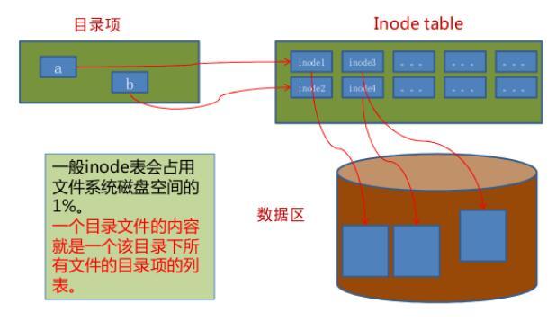 linux文件管理_linux_14