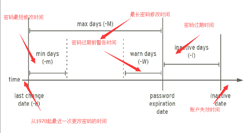 linux用户和组管理_linux_04