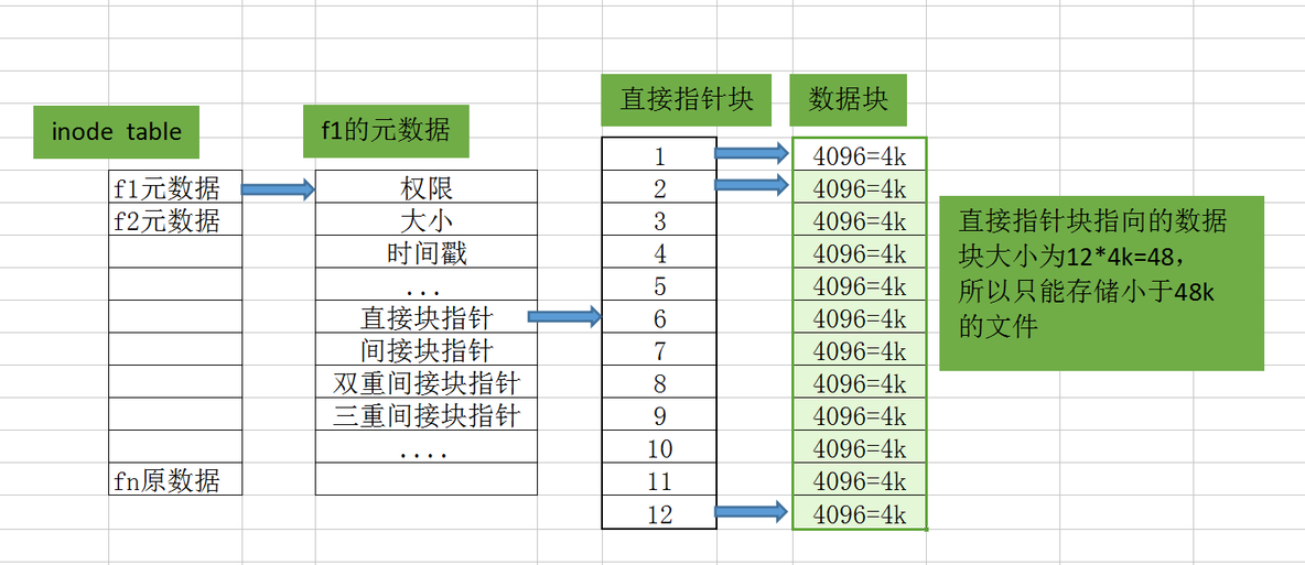 inode工作原理及软连接与硬链接_软连接_03