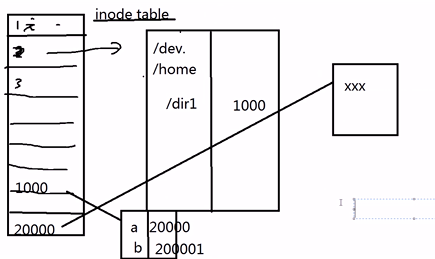 linux中的inode节点_编号