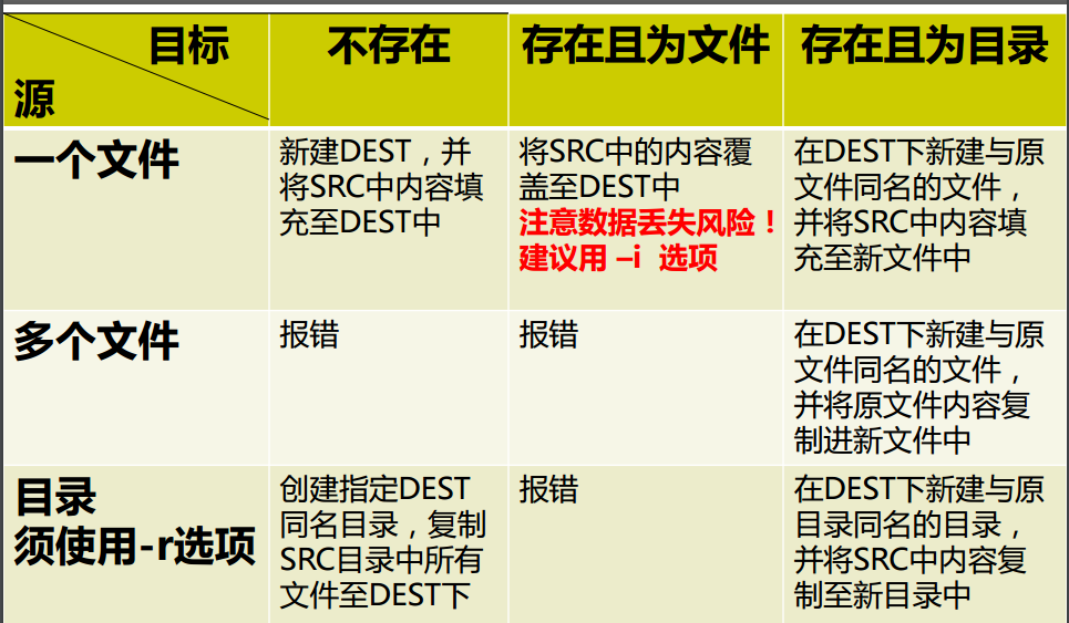 对于文件管理的基本操作_通配符_02