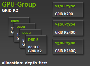 XenGT为什么会比GRID vGPU先实现基于vGPU的在线迁移呢？_虚拟机_04