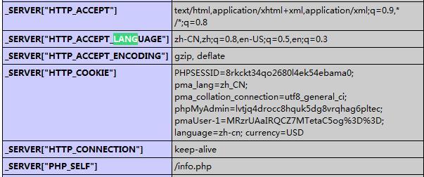 php开发多语言网站一点小知识_简体中文_07