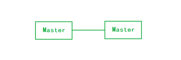 Mysql主从复制原理以及实现_mysql_02