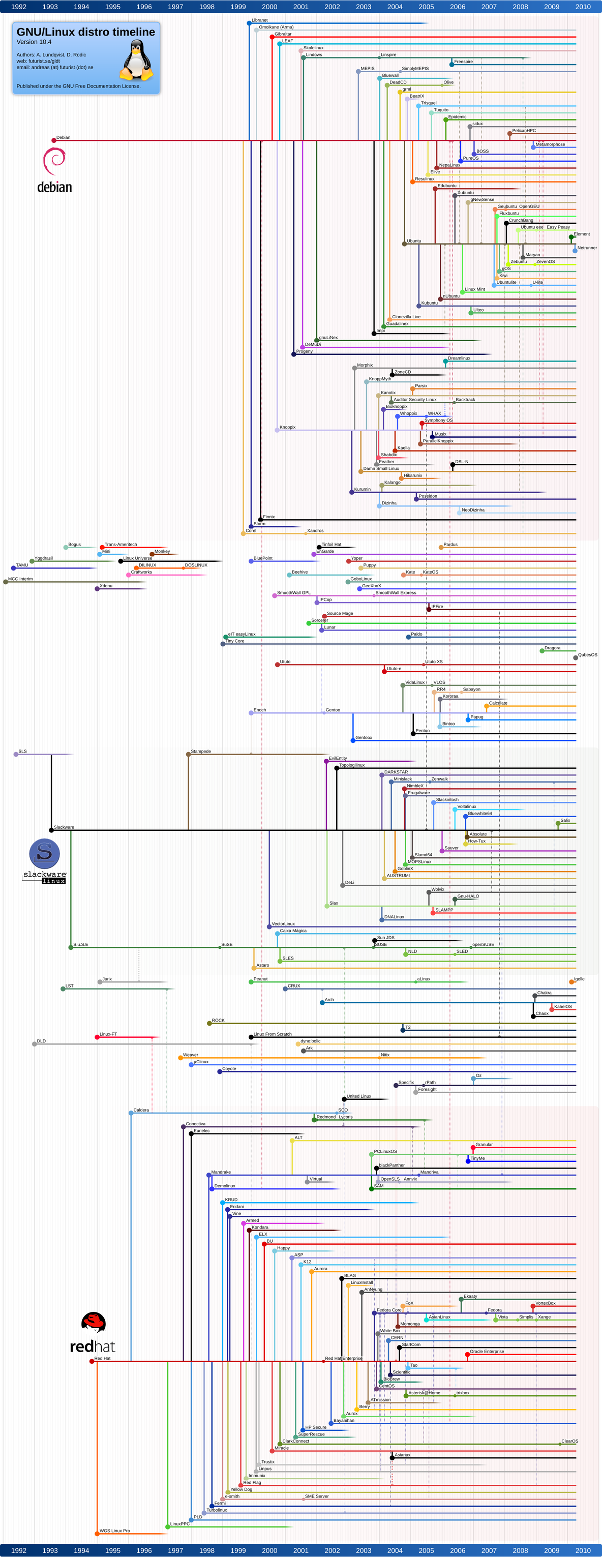 51CTO马哥linux三期作业（一）_51CTO