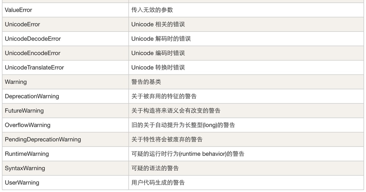 Python异常处理_Python_03