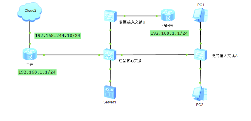 基于Layer2交换网络的ARP攻击防御_防火墙