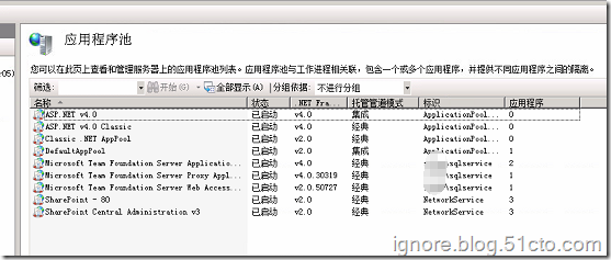 活动目录父子域用户迁移之：TFS&SharePoint问题汇总（二）_TFS_02