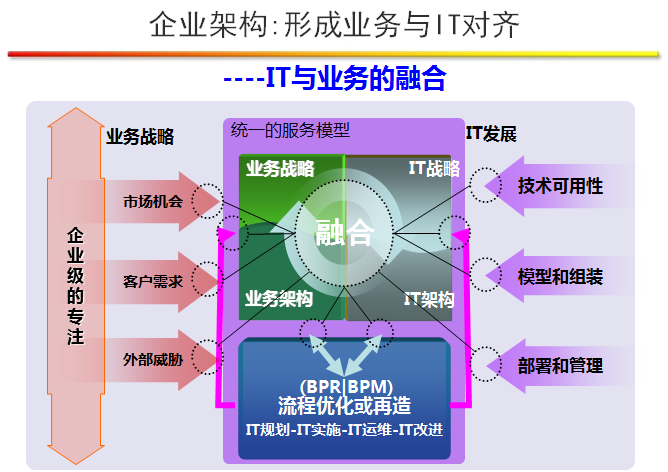 油气勘探开发从业务到IT的一体化解决方案_云计算_08