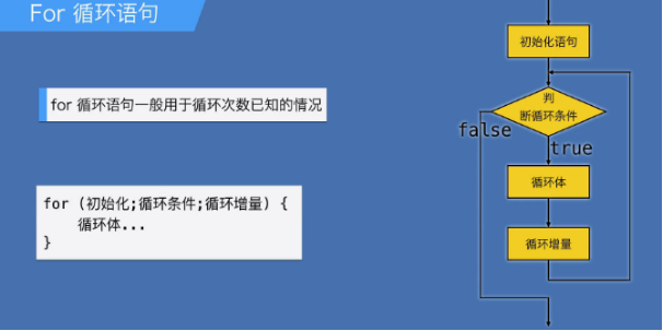 蓝鸥Unity开发基础——For语句学习笔记_Unity