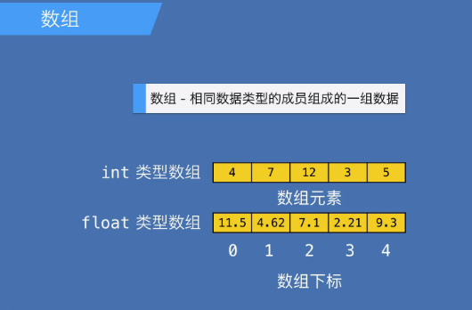 蓝鸥Unity开发基础—— 一维数组学习笔记_3D