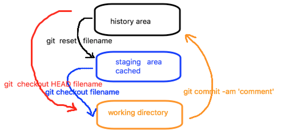 git 快速入门_git_02