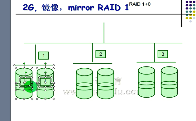 linux下的raid及mdadm的命令详解_linux_03