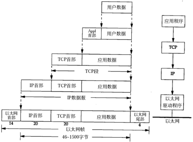 Linux系统开发10  Socket API编程1  大端小端 TCP模型 _Linux系统开发10  Socket _10