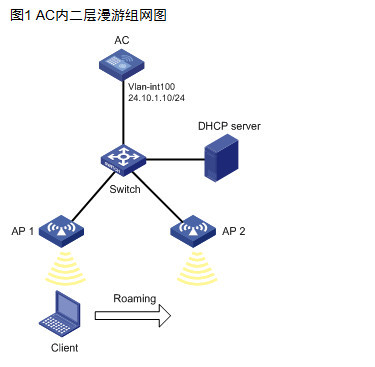 H3C 无线AC二层漫游_无线网络