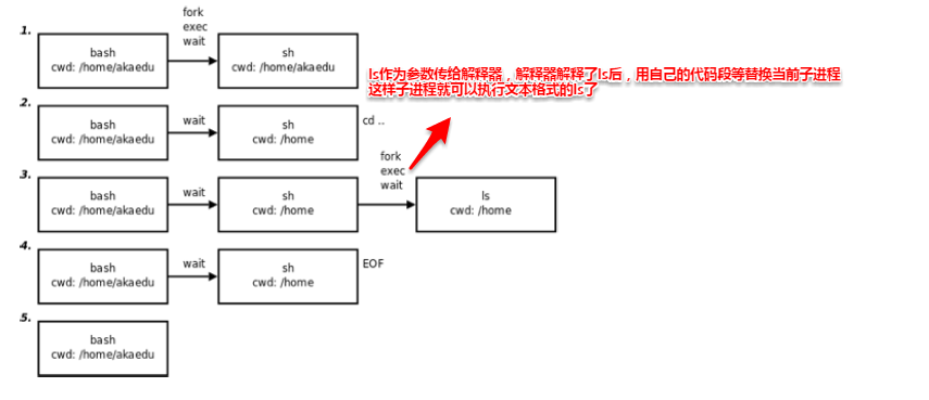 shell 脚本-符号-基础语法_Linux