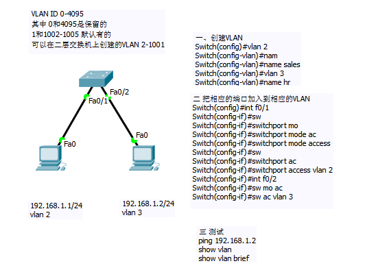 CCNA学习笔记--VLAN划分及vlan间通信_交换机