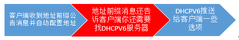 CCNP笔记---DHCPV6简化版_DHCPV6