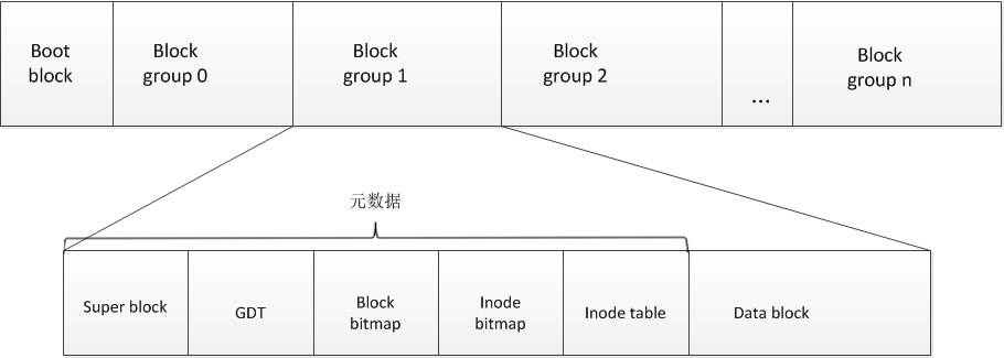 MBR、GPT的结构和区别_程序_13