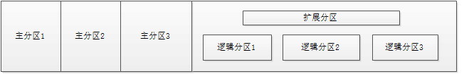 MBR分区GPT分区详解_磁盘管理_02