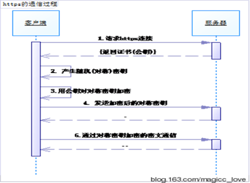 Apache的功能和网站基础知识_Internet_11