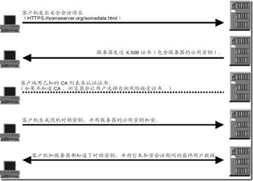 Apache的功能和网站基础知识_blank_10