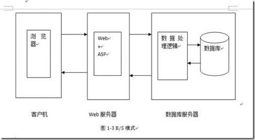 Apache的功能和网站基础知识_blank_14