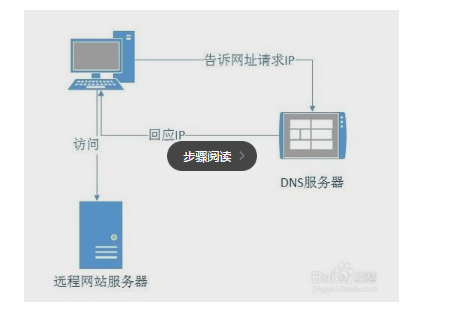 Chrome:解决无法打开应用商店无法安装扩展_Chrome:解决无法打开应用商店无法安