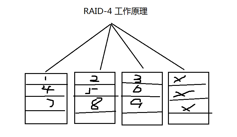 8.31_Linux高级文件系统管理之磁盘配额、RAID和LVM的使用_磁盘配额_21