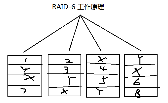 8.31_Linux高级文件系统管理之磁盘配额、RAID和LVM的使用_RAID_23