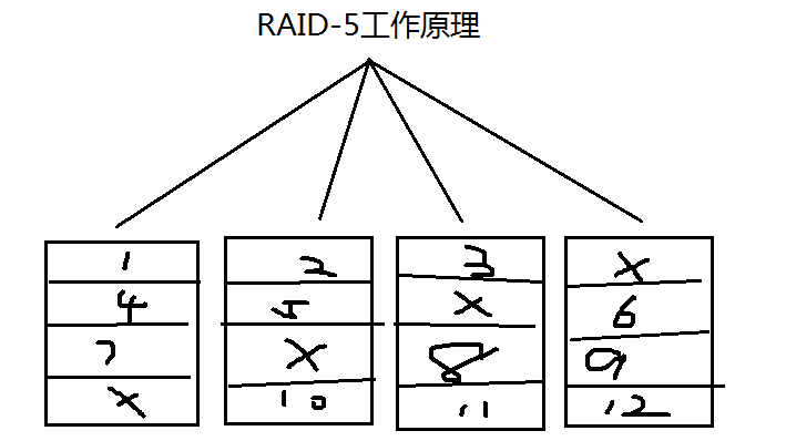 8.31_Linux高级文件系统管理之磁盘配额、RAID和LVM的使用_磁盘配额_22