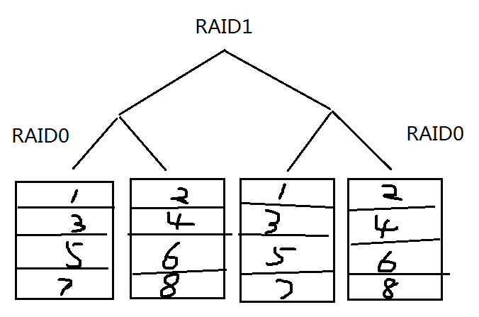 8.31_Linux高级文件系统管理之磁盘配额、RAID和LVM的使用_磁盘配额_25