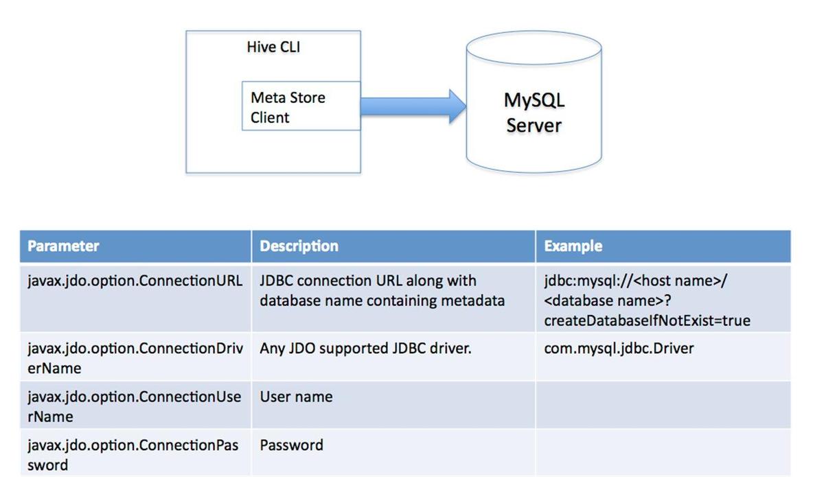 Hive入门到剖析（四）_体系_03