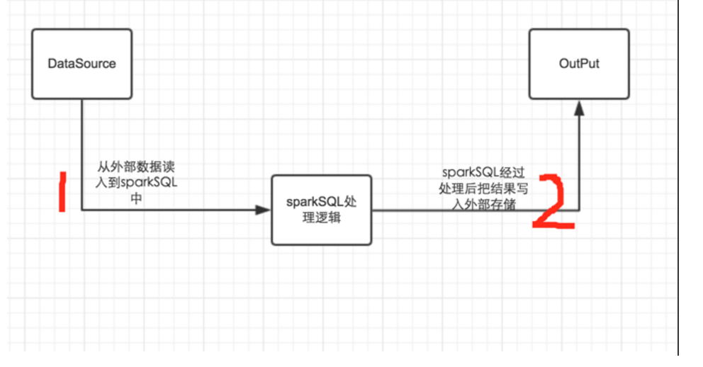 sparkSQL的整体实现框架_关系_03