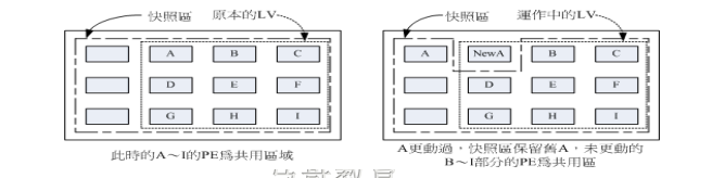 Linux运维学习历程-第十六天-磁盘管理（三）逻辑卷快照_Linux 运维 CentOS