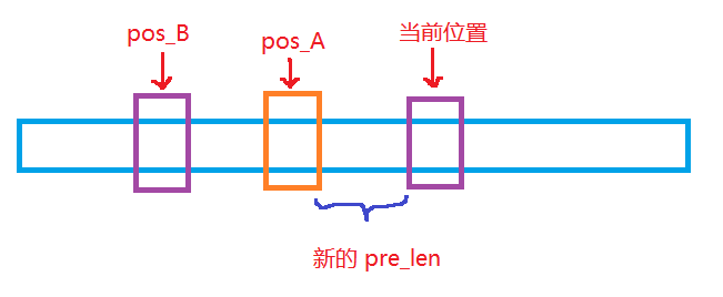 符串的最长无重复字符的子串长度_字符串_03