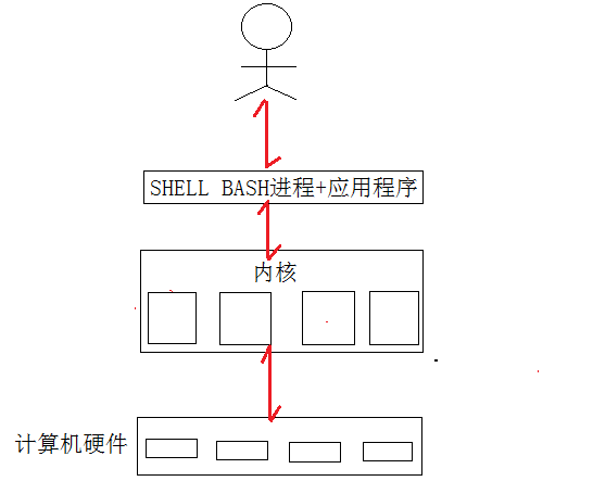 Shell脚本与文件的执行_Shell脚本_02