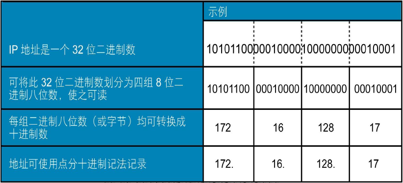 9.2_Linux网络管理之网络配置管理和子网划分_子网划分_22