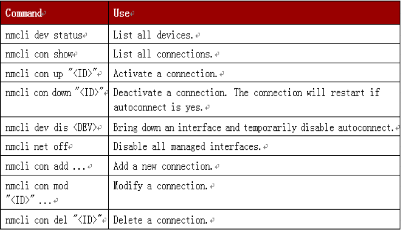 9.6_Linux网络管理命令的使用_管理_35