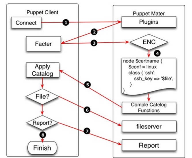 自动运维工具之puppet_其他_02