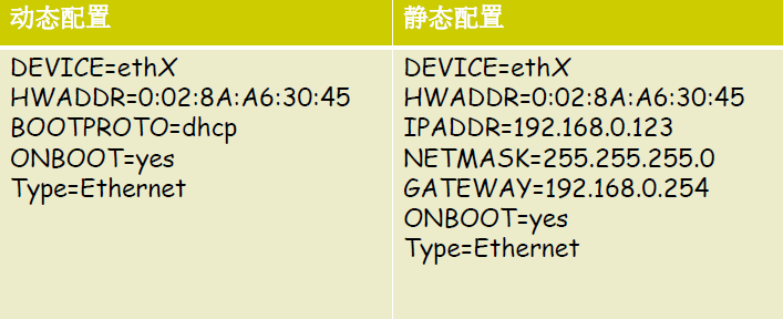 9.6_Linux网络管理命令的使用_管理_37