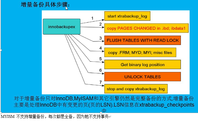 Xtrabacup的备份原理和实战_其他_03