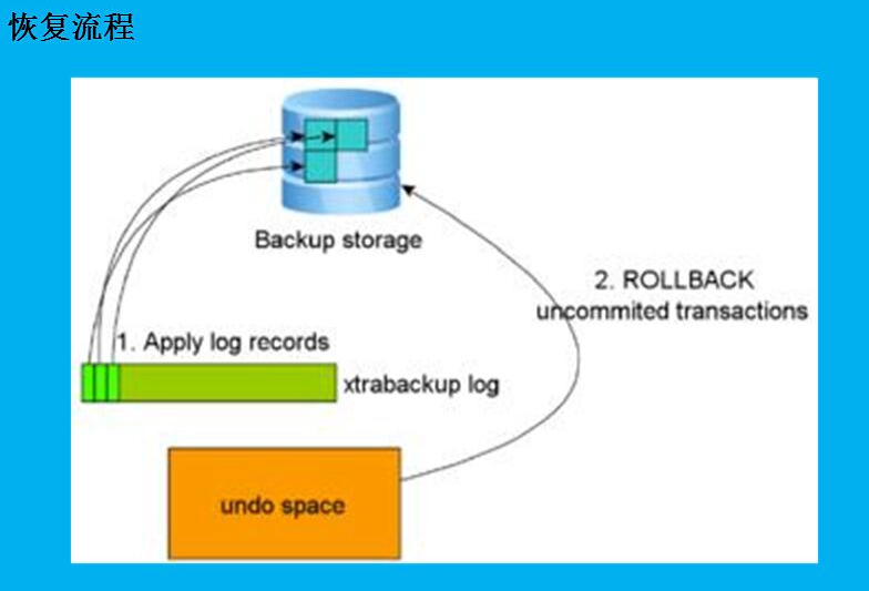 Xtrabacup的备份原理和实战_Xtrabackup_11