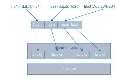 V 10 glusterfs(1)_glusterfs_02