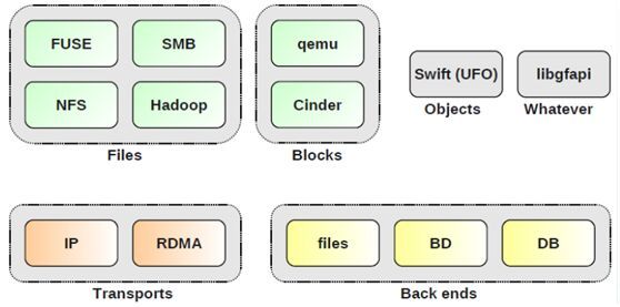 V 10 glusterfs(1)_glusterfs_18