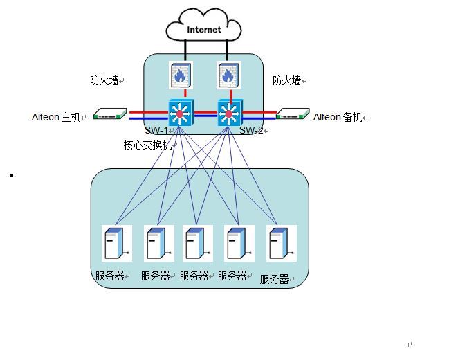 分享下，关于负载均衡的几种部署模式_radware_02