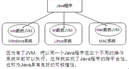 java语言概述_java语言概述