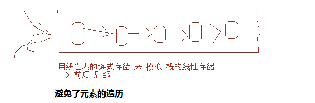 数据结构与算法 2:双向链表,栈,队列_数据_05