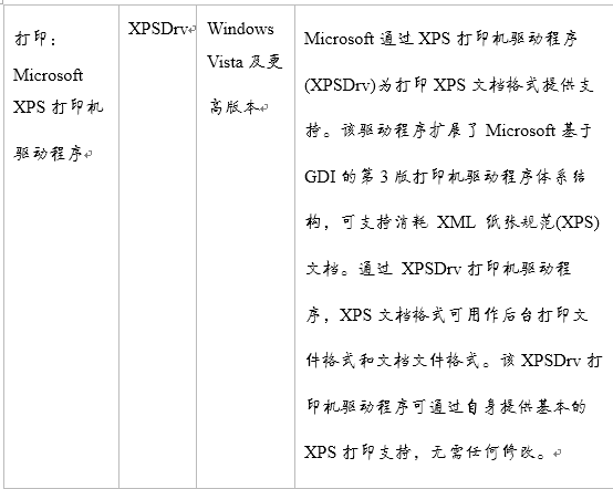 Windows打印体系结构之Windows内置打印驱动程序_Microsoft_03